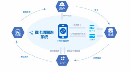助力食品企業(yè)營銷數(shù)字化升級，恒天軟件亮相2021食品飲料CIO創(chuàng)新論壇